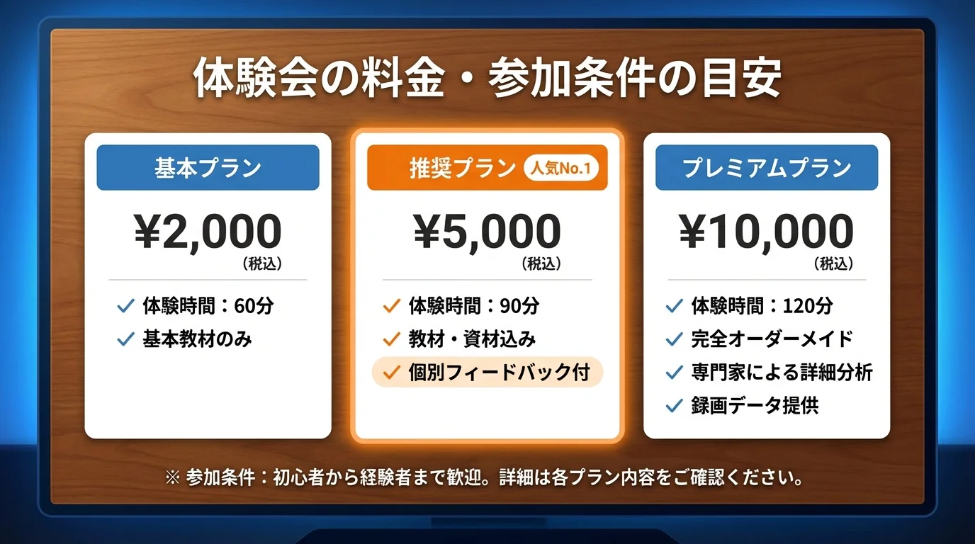 Life is Techの料金プラン比較表