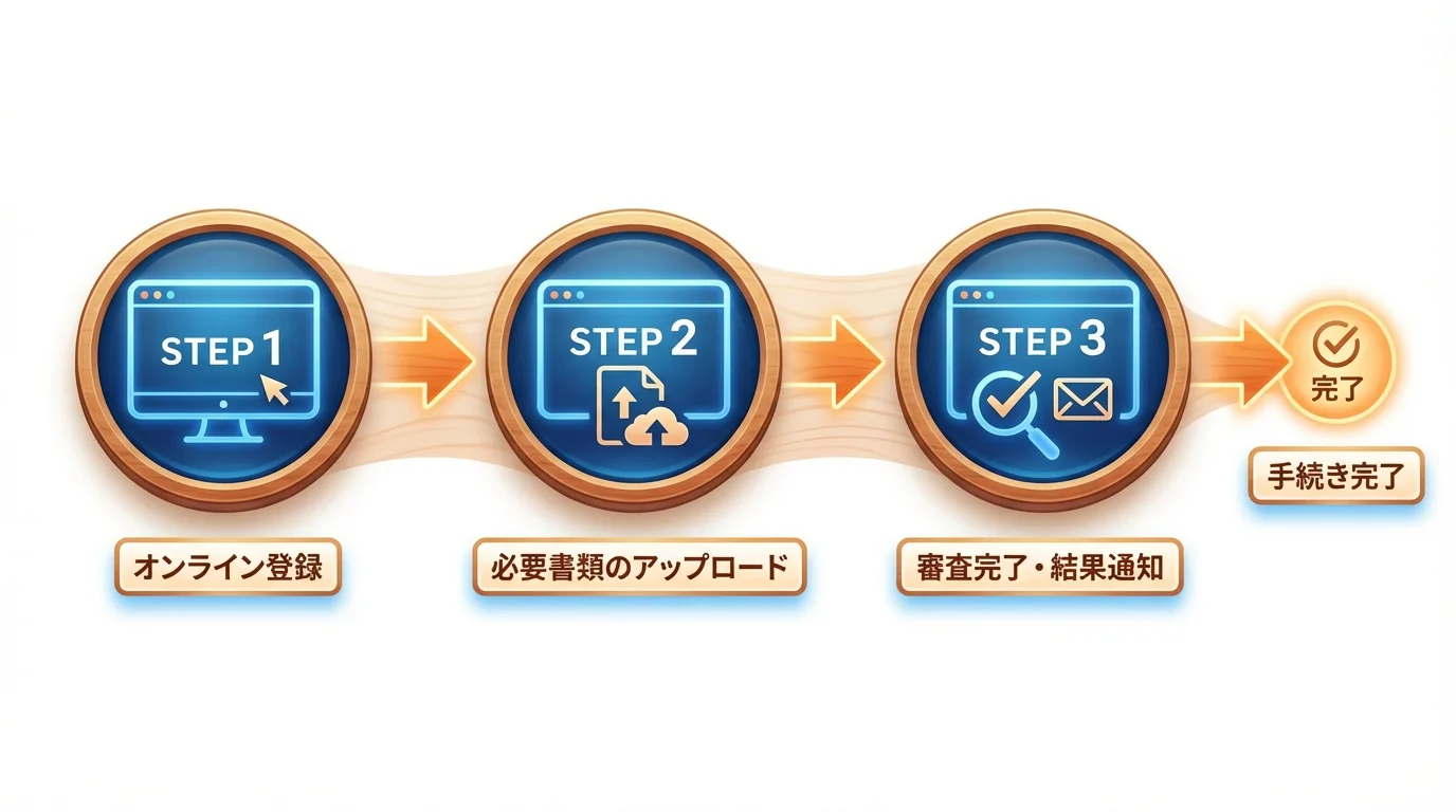 Life is Techの始め方・手順ガイド