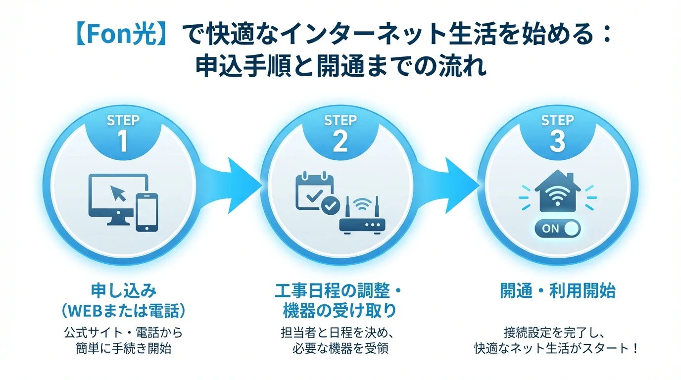 Fon光 評判,Fon光 速度,光回線の始め方・手順ガイド