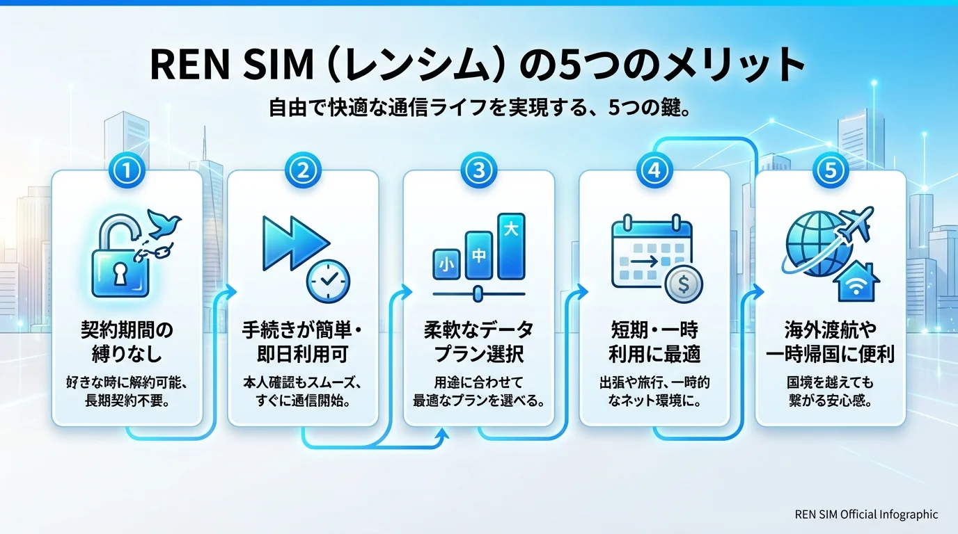 REN SIM レンシムのメリットを図解で解説