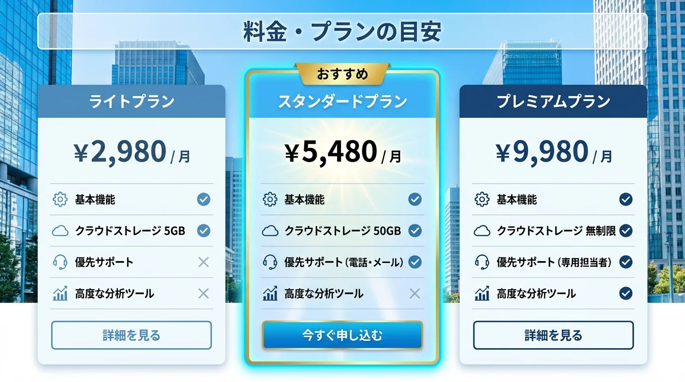 REN SIM レンシムの料金プラン比較表