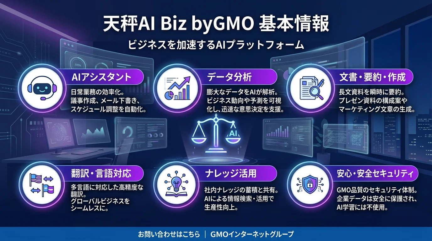 天秤AI Biz byGMOの特徴と基本情報