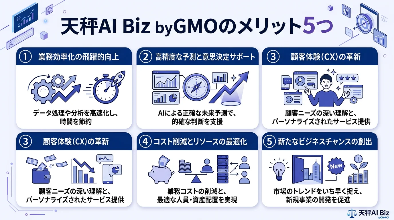天秤AI Biz byGMOのメリットを図解で解説
