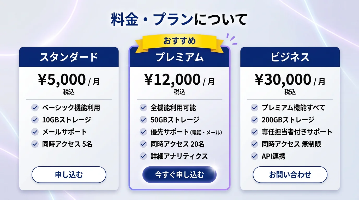 天秤AI Biz byGMOの料金プラン比較表