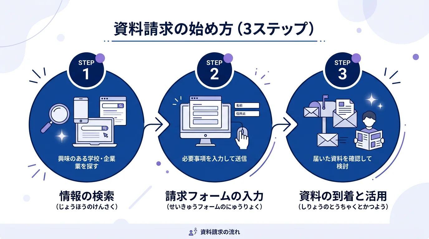 天秤AI Biz byGMOの始め方・手順ガイド