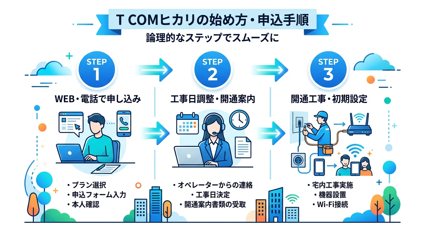 T COMヒカリ 速度の始め方・手順ガイド