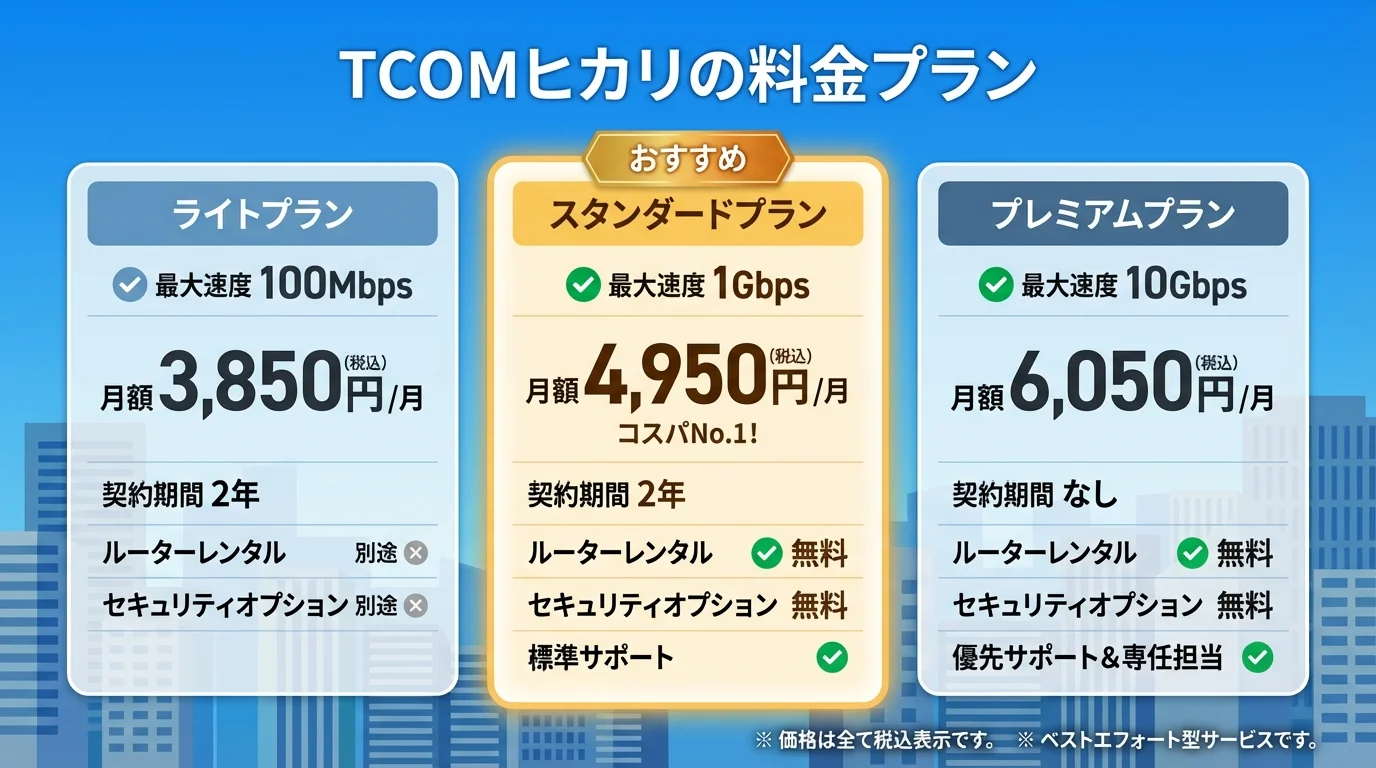 TCOMヒカリ 光回線 キャッシュバックの料金プラン比較表