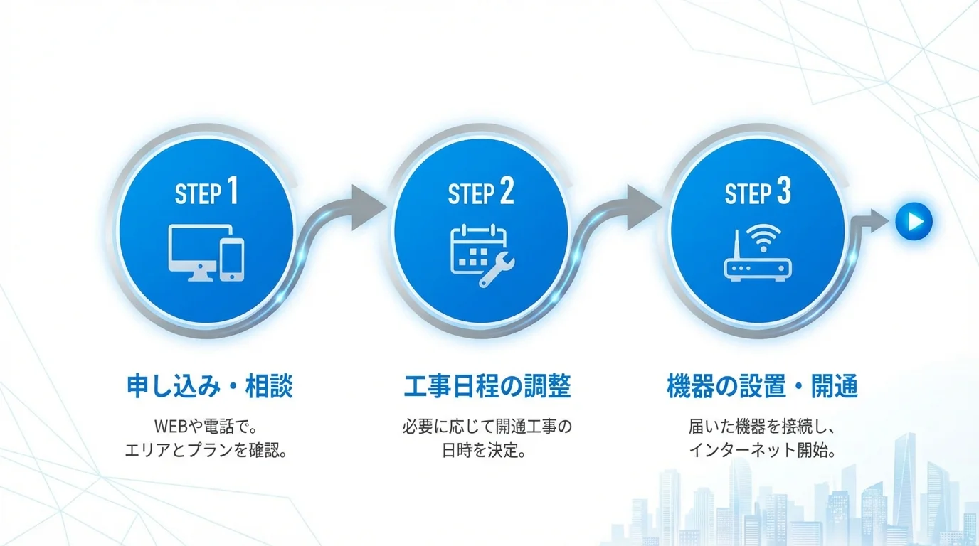 TCOMヒカリ 光回線 キャッシュバックの始め方・手順ガイド