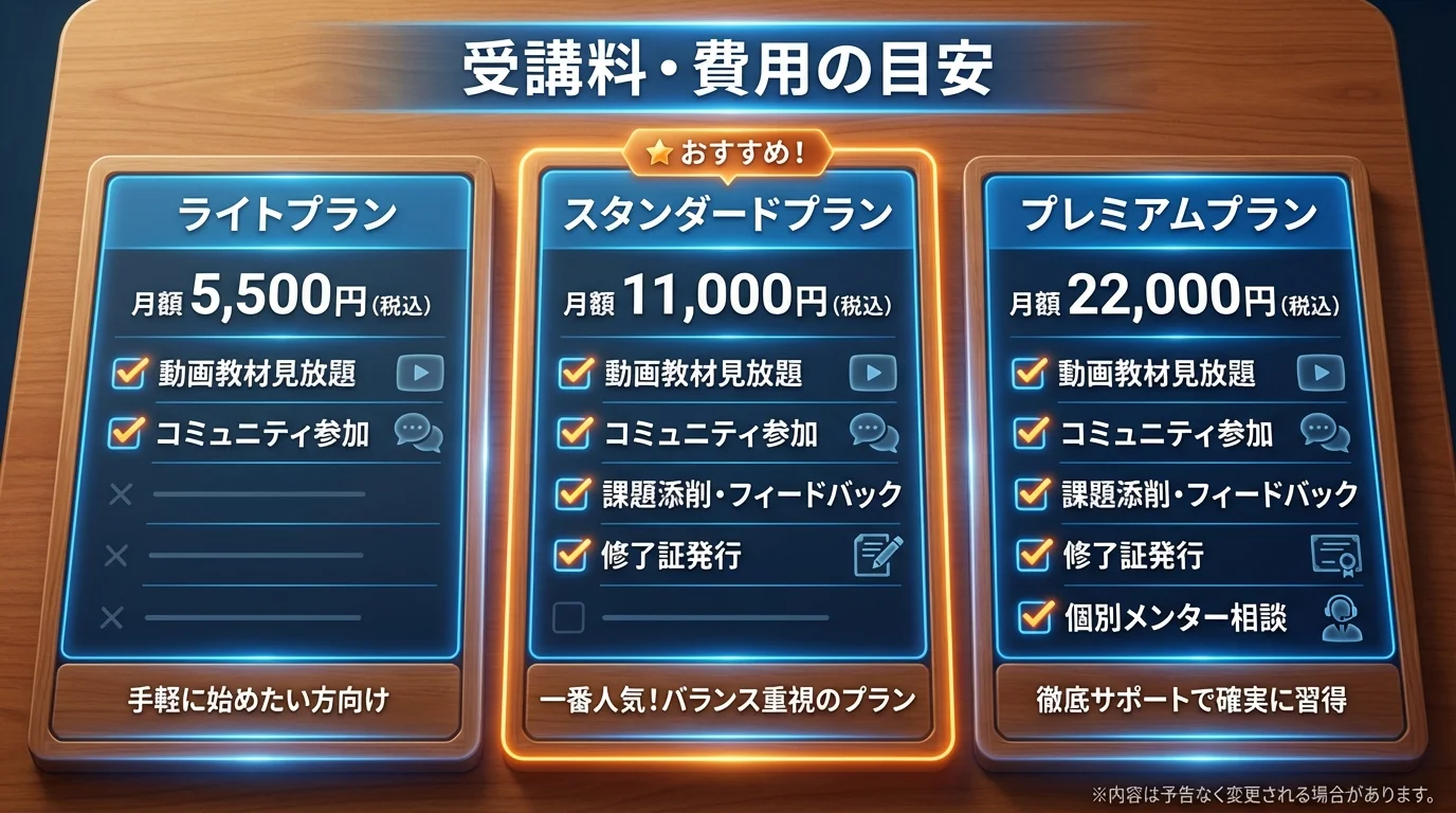 Python Winner 未経験の料金プラン比較表