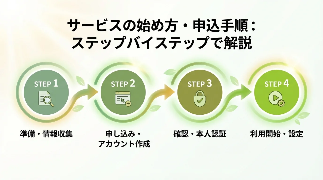 株式投資 厳選銘柄の始め方・手順ガイド