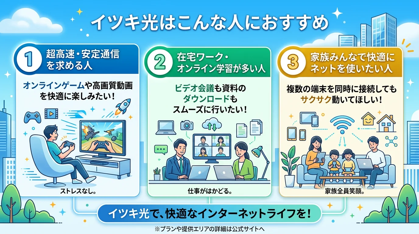 イツキ光 評判 速度のメリットを図解で解説