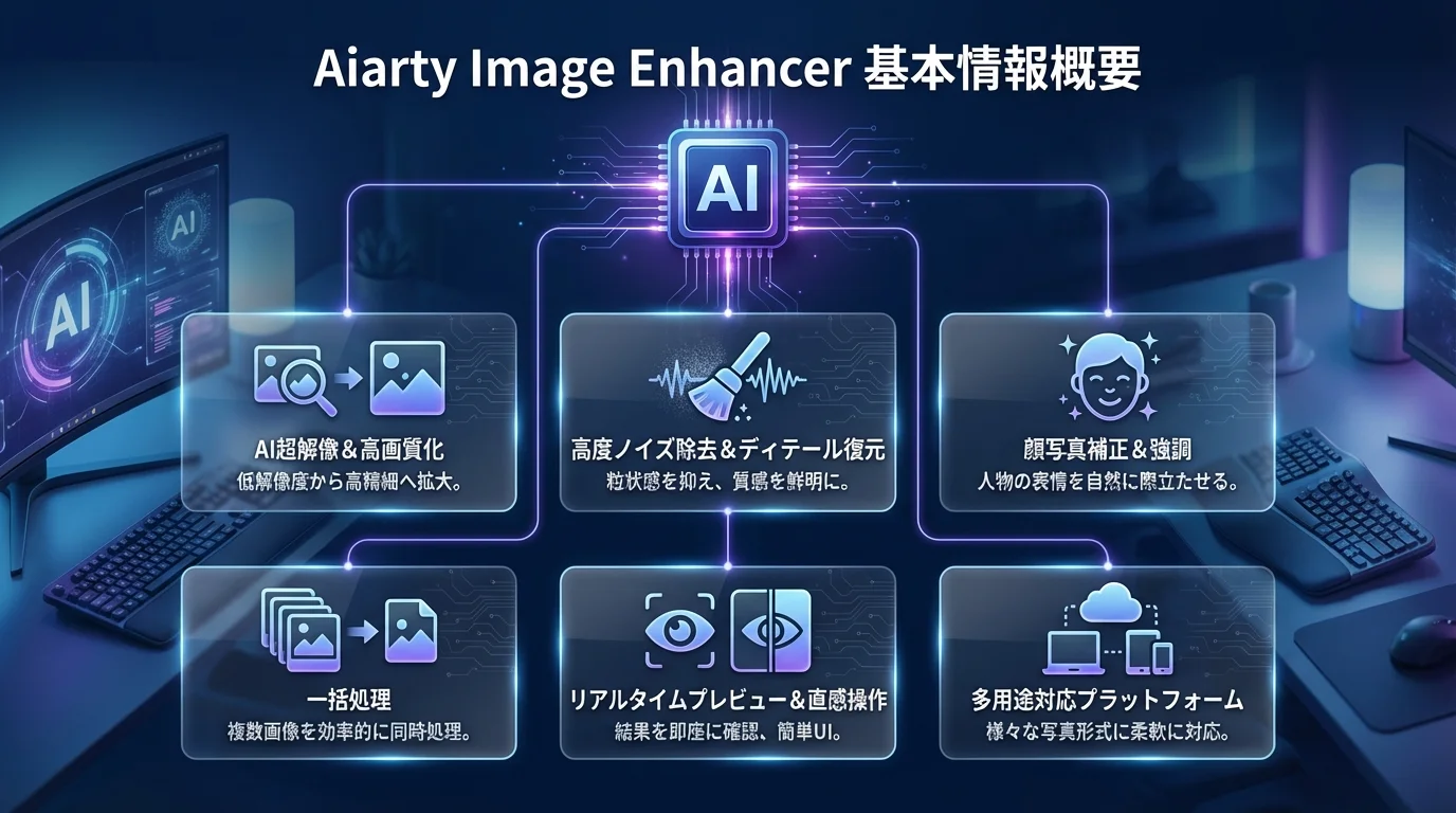 Aiarty Image Enhancer,の特徴と基本情報