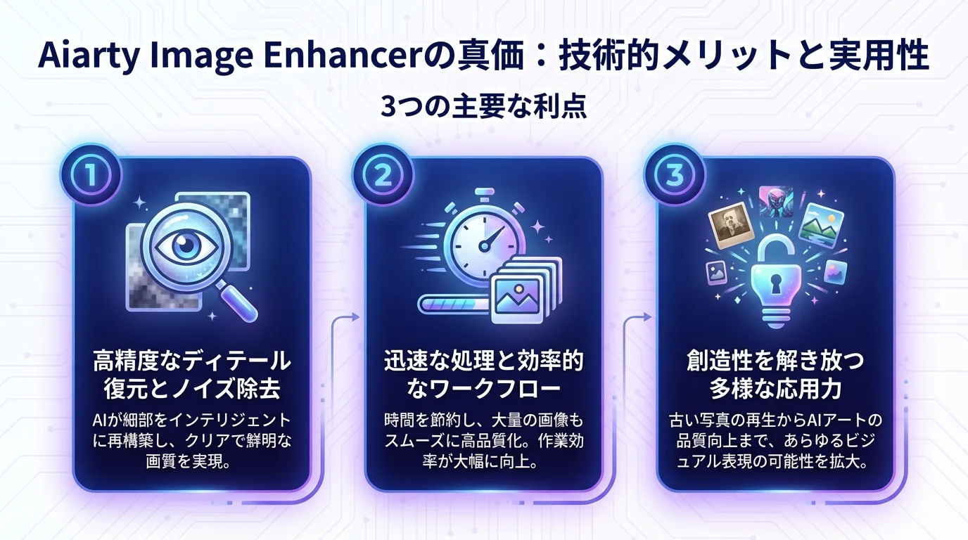 Aiarty Image Enhancer,のメリットを図解で解説