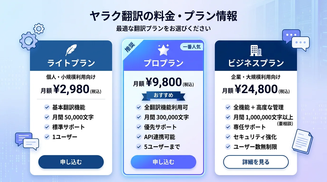 ヤラク翻訳 英語学習 CATツールの料金プラン比較表