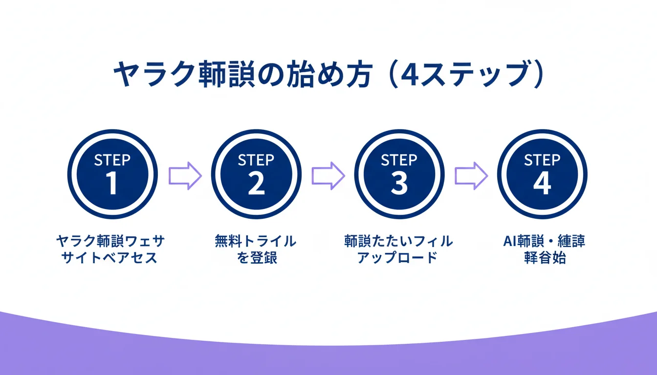 ヤラク翻訳 英語学習 CATツールの始め方・手順ガイド