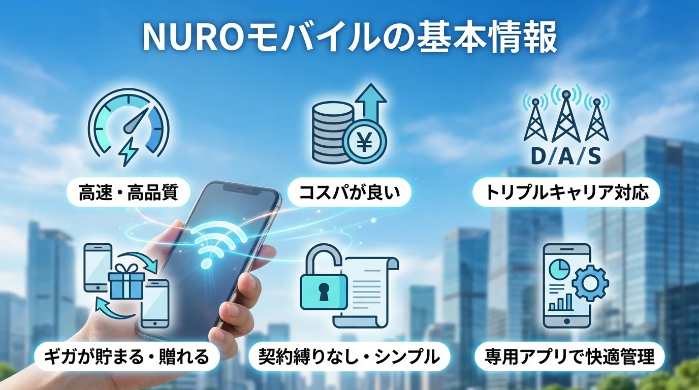 NUROモバイル 評判の特徴と基本情報