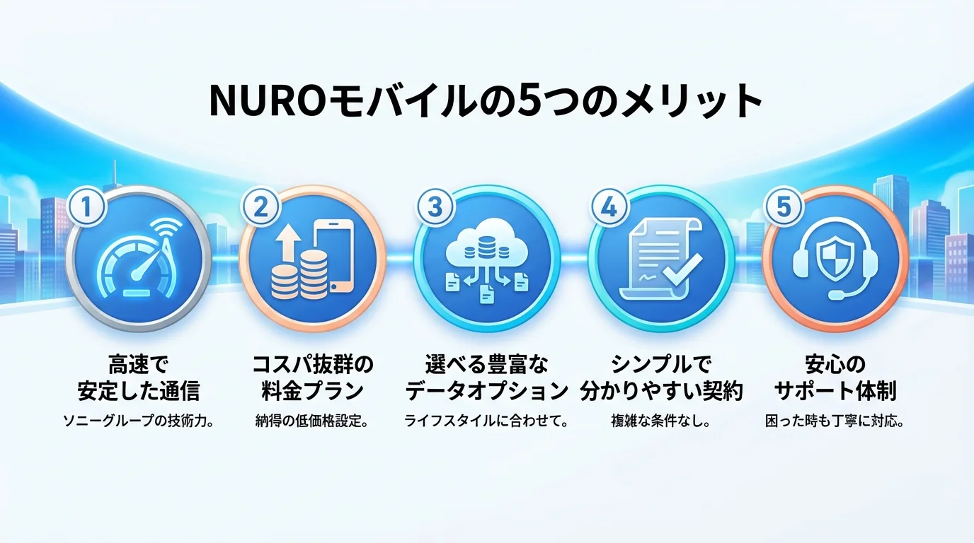 NUROモバイル 評判のメリットを図解で解説