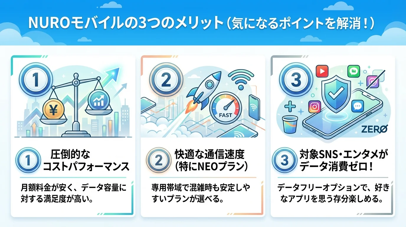 NUROモバイル 評判のメリットを図解で解説