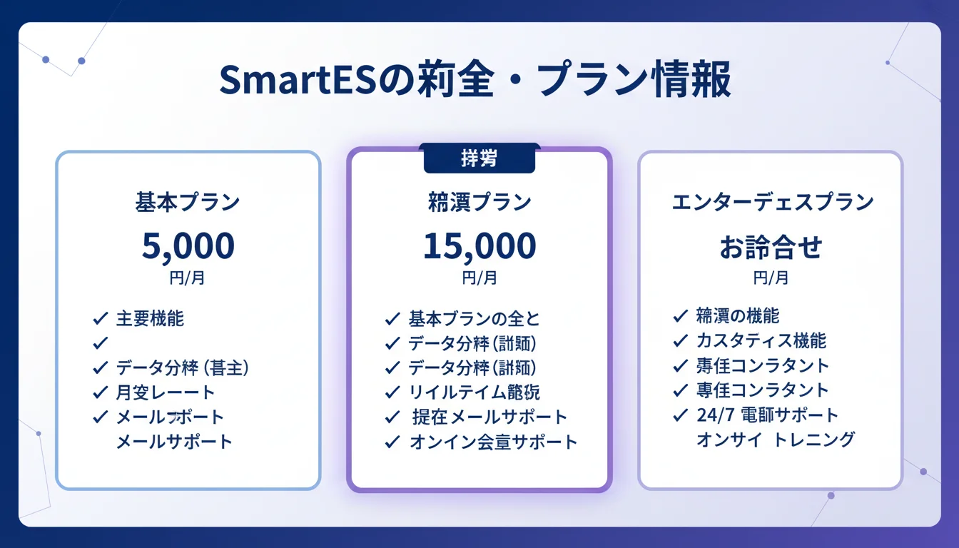 SmartES ES自動生成 就活の料金プラン比較表