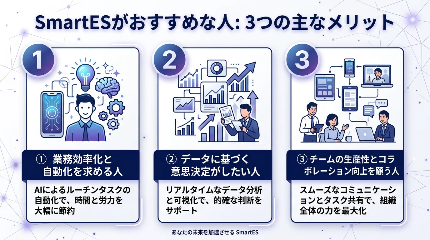 SmartES ES自動生成 就活のメリットを図解で解説
