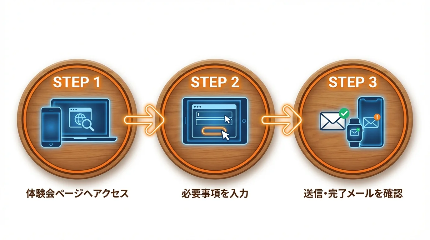 プログラボ 体験会 関西の始め方・手順ガイド