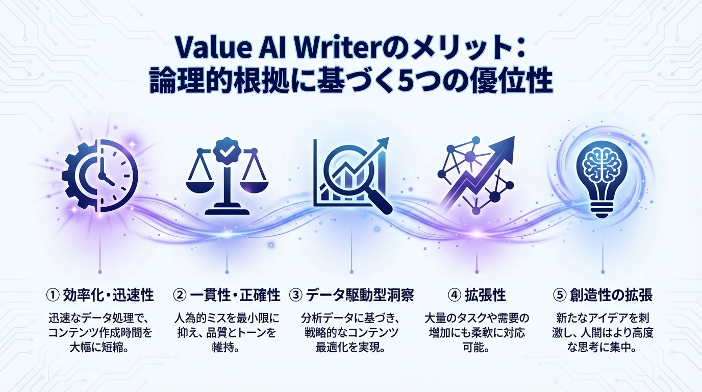 Value AI Writerのメリットを図解で解説