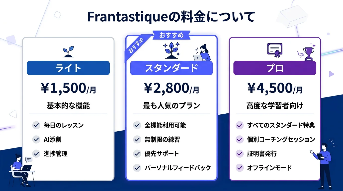 Frantastique フランス語学習 AIの料金プラン比較表