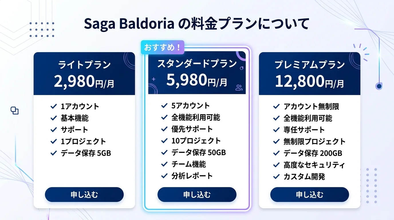 Saga Baldoria イタリア語学習の料金プラン比較表