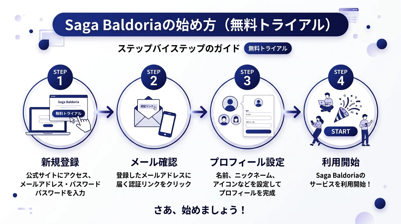 Saga Baldoria イタリア語学習の始め方・手順ガイド
