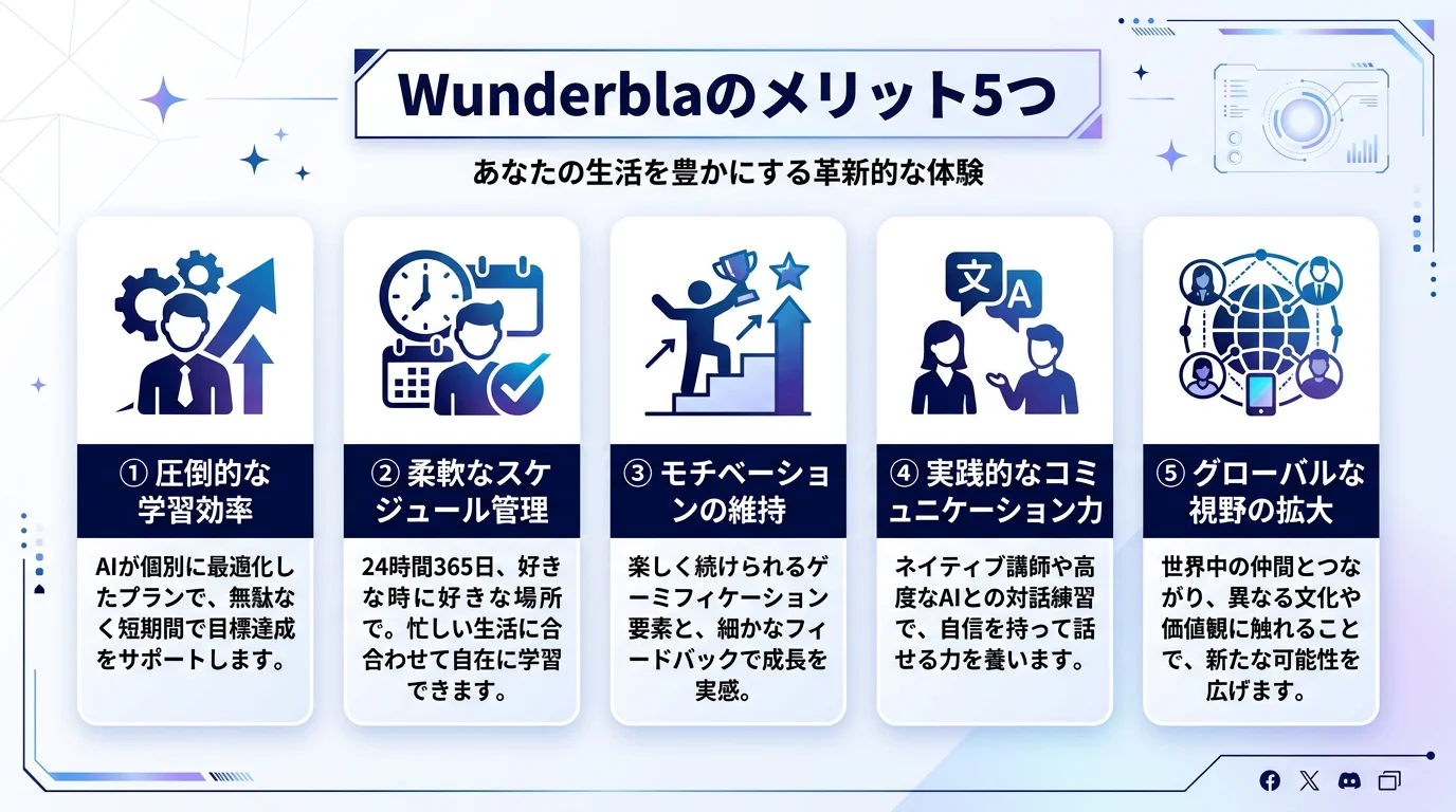 Wunderbla ドイツ語学習 AIのメリットを図解で解説