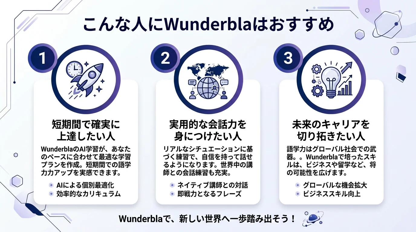 Wunderbla ドイツ語学習 AIのメリットを図解で解説