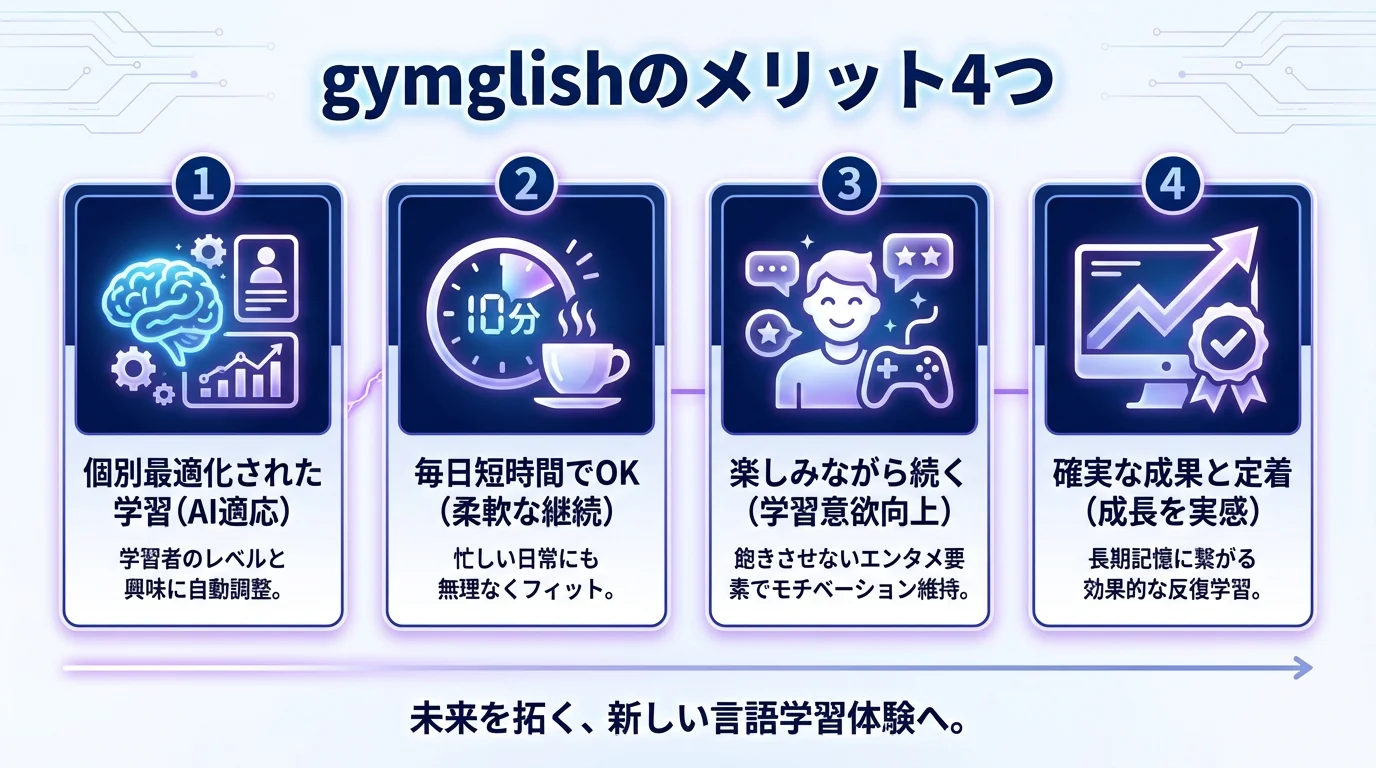 gymglish 英語学習 AIのメリットを図解で解説