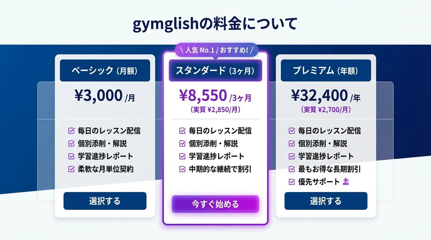 gymglish 英語学習 AIの料金プラン比較表
