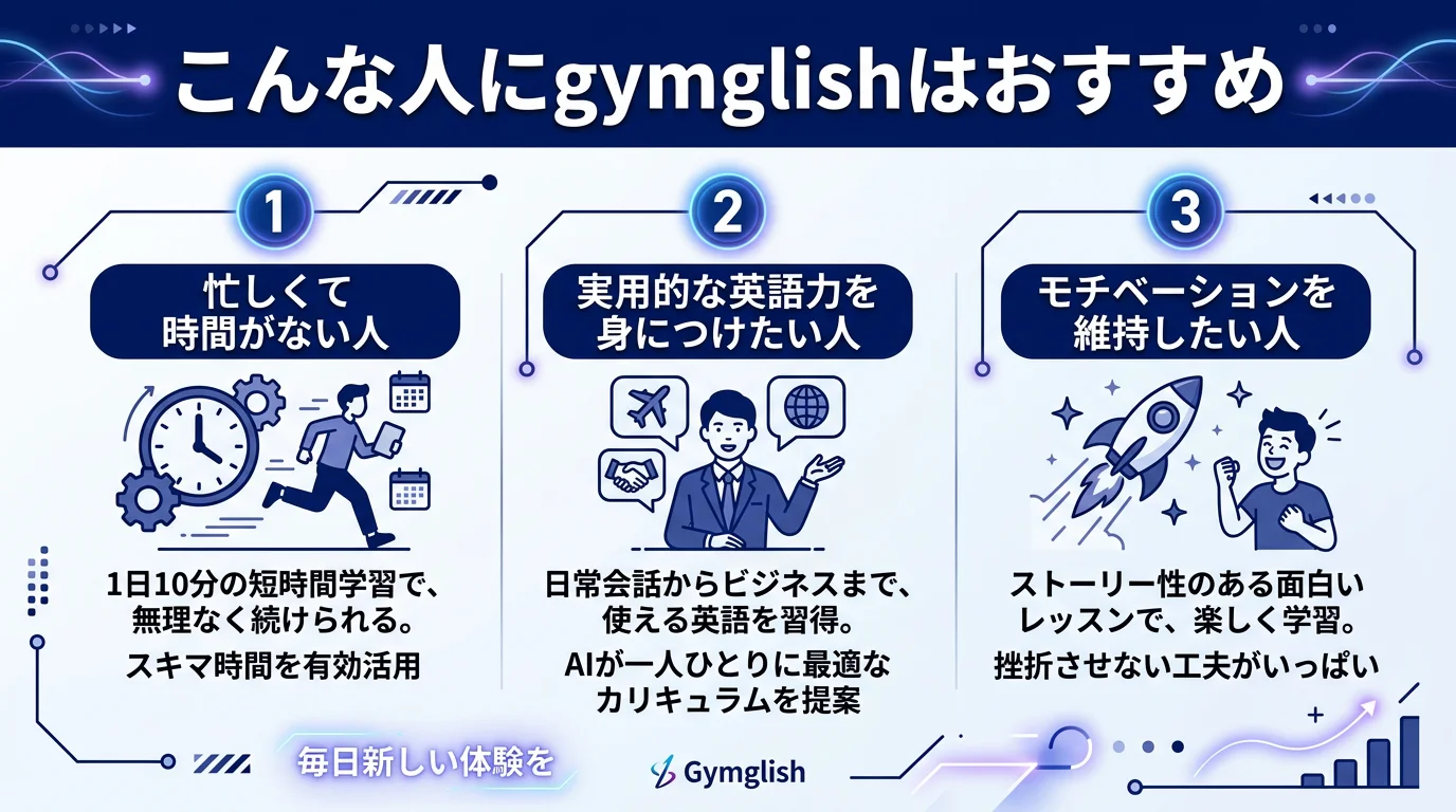 gymglish 英語学習 AIのメリットを図解で解説
