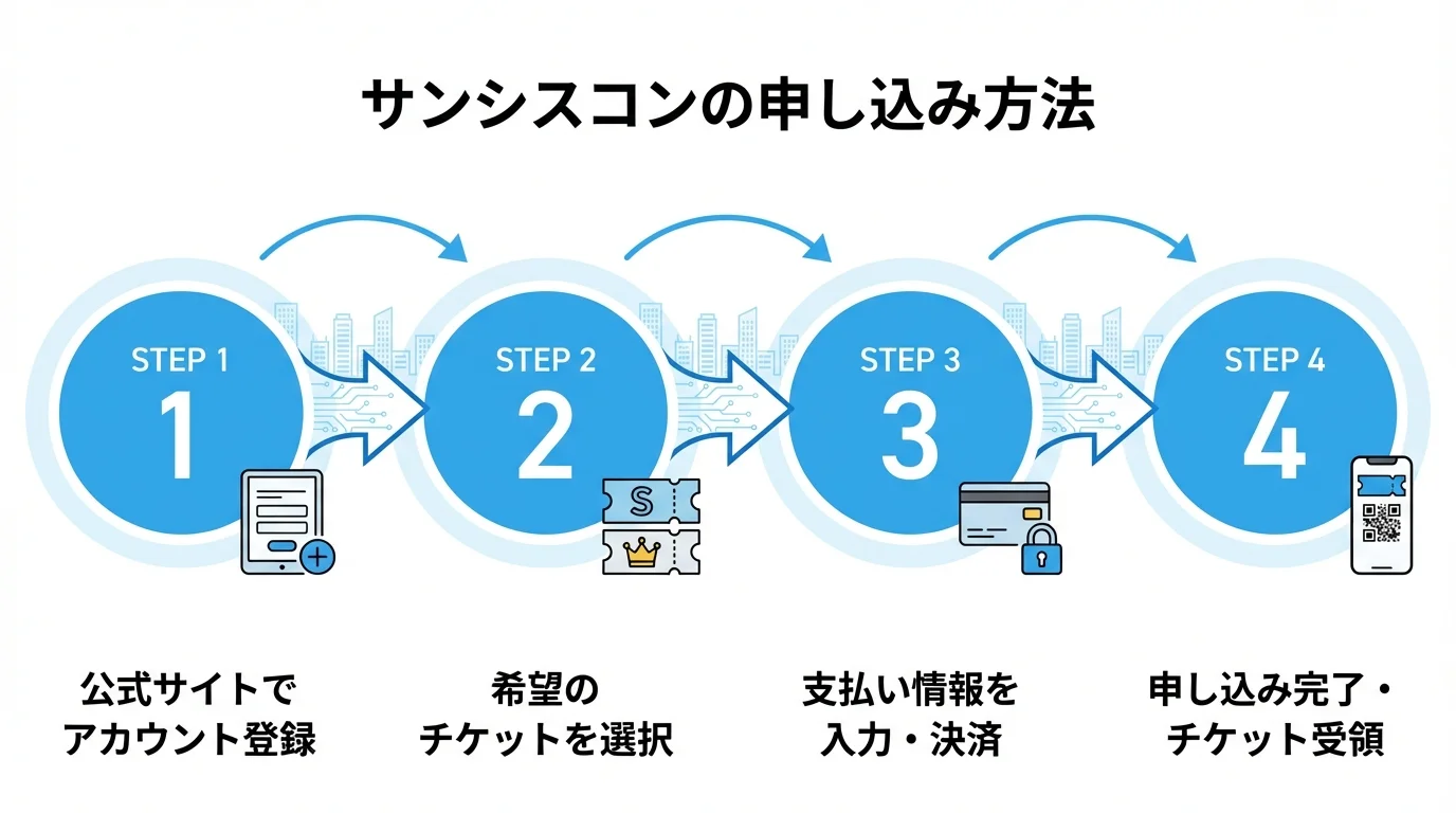 携帯ブラック サンシスコン レンタル携帯の始め方・手順ガイド